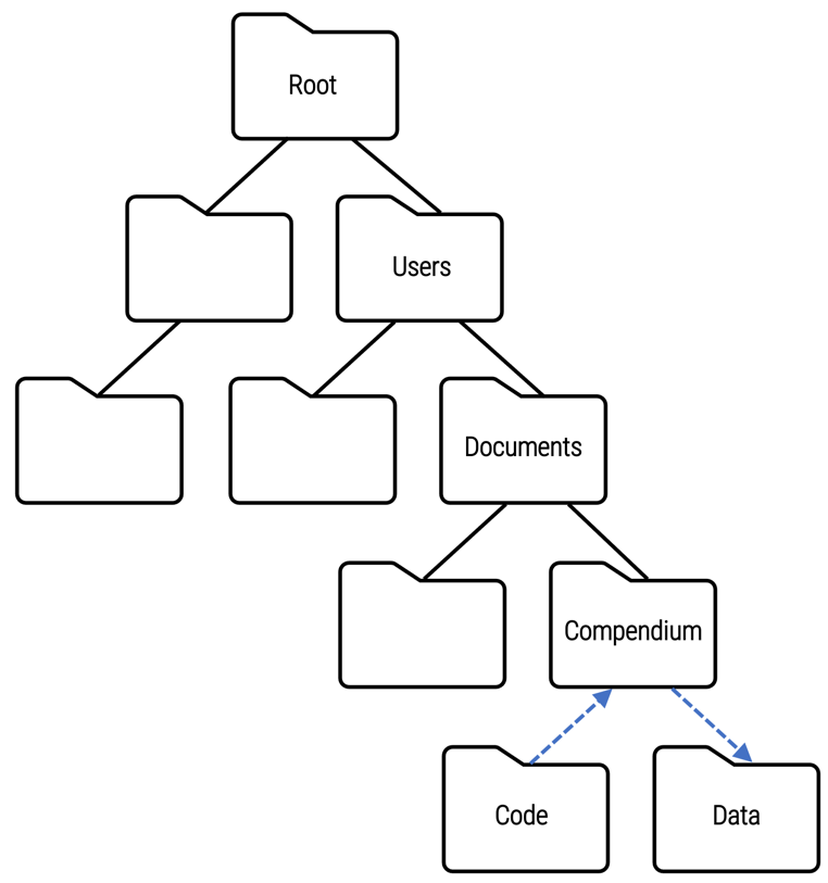 Reproducibility Assessment: All Images