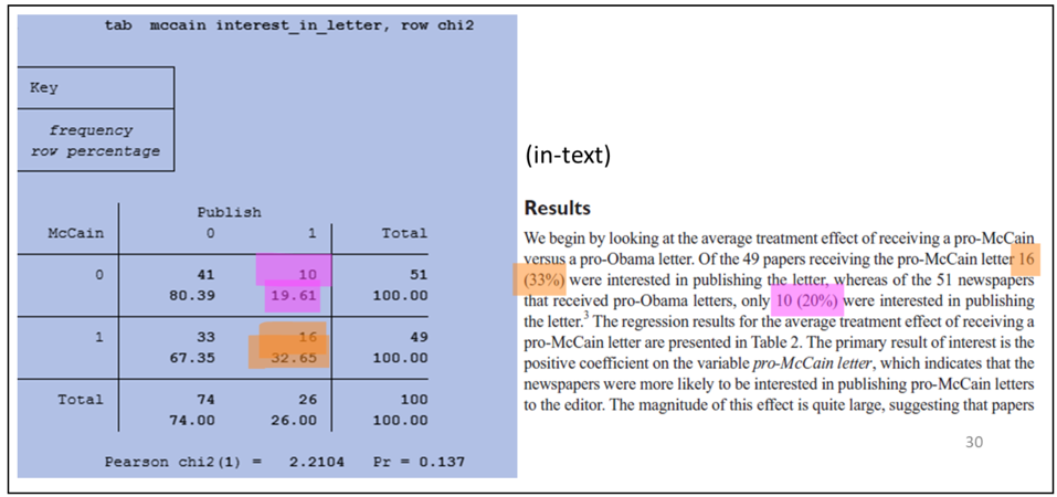 Example of Crosstab output and manuscript results Crosstab output and manuscript results