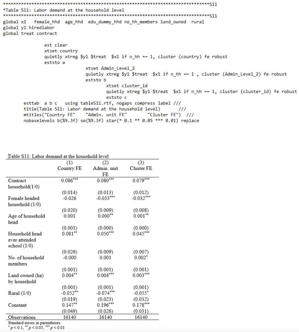 Example of code output and manuscript results discrepancy Example of code output and manuscript results discrepancy
