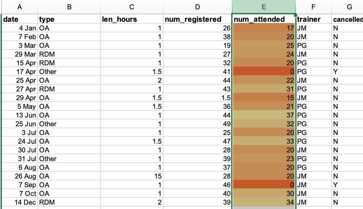 Conditional Formatting