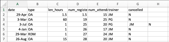 Issue with importing csv format