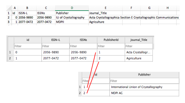 Introducing inconsistencies and normalising data