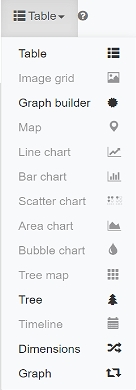 Wikidata Query Service results window