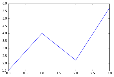 basic plot