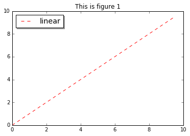 Dotted line first subplot