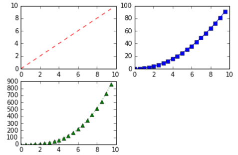 Gridded subplot