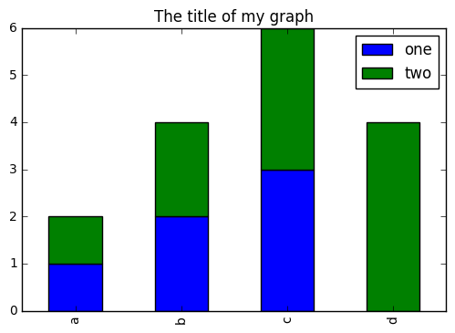 Stacked Bar Plot